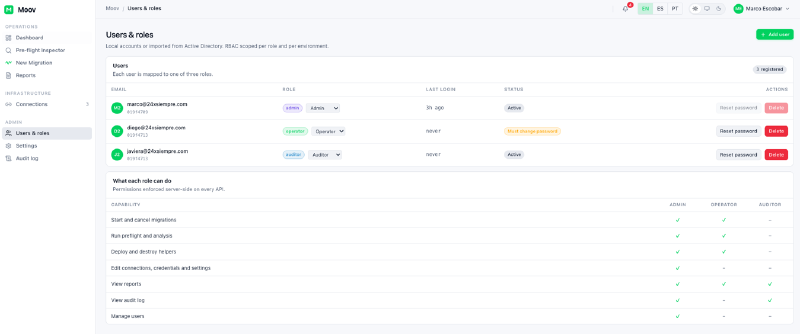 Moov users and roles page with the permission matrix per role Admin, Operator and Auditor